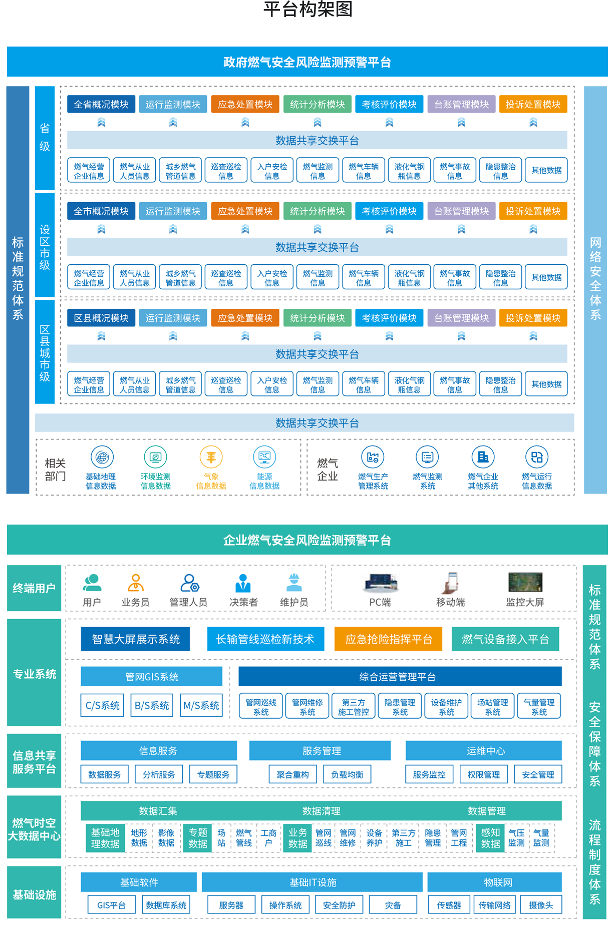 平臺(tái)構(gòu)架圖