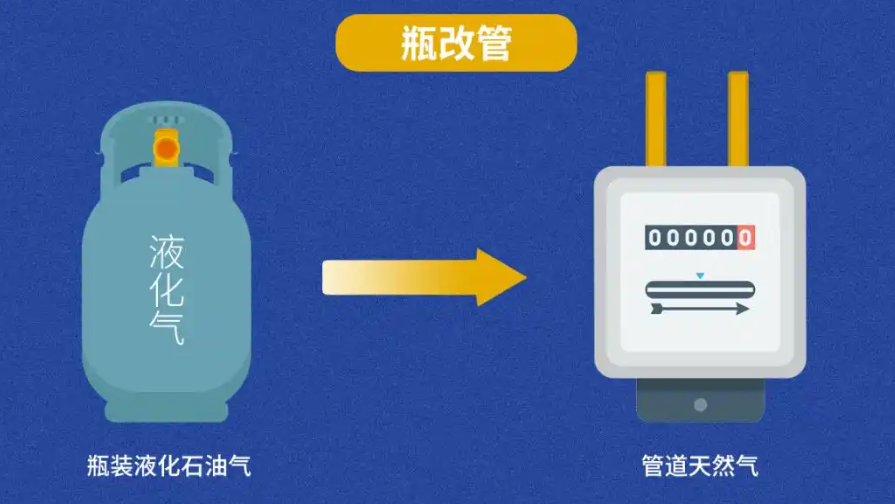 燃?xì)狻捌扛墓堋?讓安全更有“底氣”