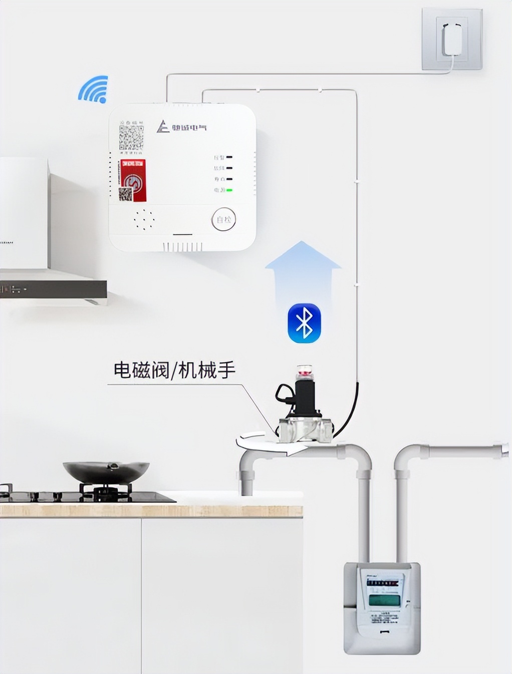 家里的燃氣如何預防泄漏? 家里的燃氣如何預防泄漏?