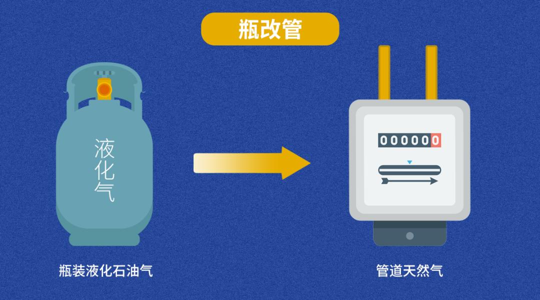 燃?xì)狻捌扛墓堋?讓安全更有“底氣” 燃?xì)狻捌扛墓堋?讓安全更有“底氣”