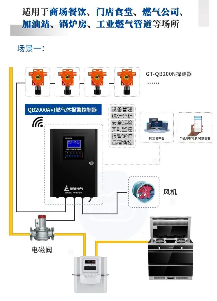 燃?xì)狻捌扛墓堋?讓安全更有“底氣” 燃?xì)狻捌扛墓堋?讓安全更有“底氣”
