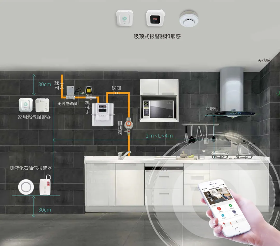 日常使用燃?xì)猓心男笆狻毙〖记桑? style= 日常使用燃?xì)猓心男笆狻毙〖记桑?/></p><p style=