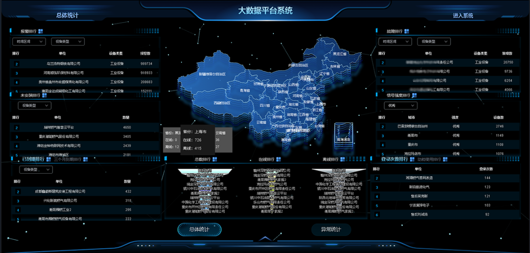 馳誠(chéng)電氣攜手金川集團(tuán) 共探氣體安全新路徑
