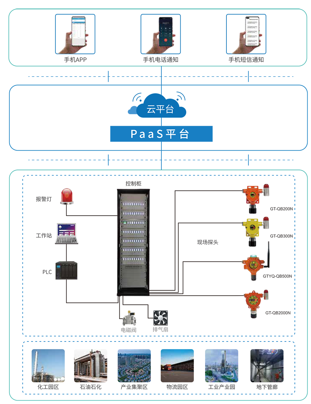 化工行業(yè)氣體安全風險防控要點解析