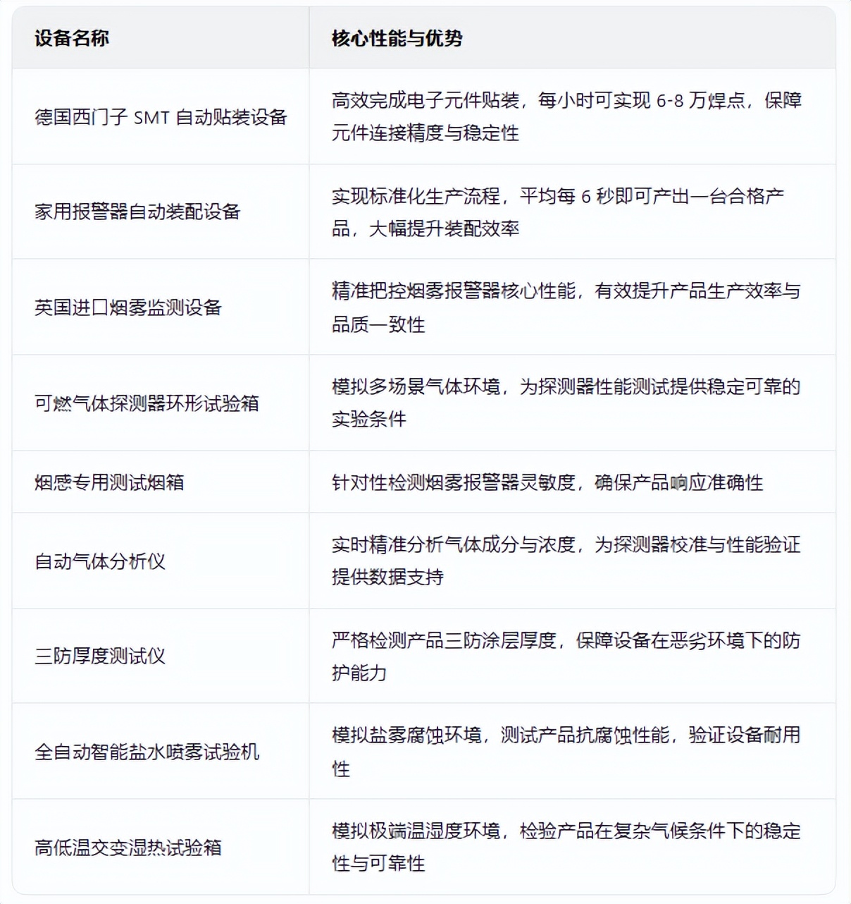 馳誠(chéng)電氣：以硬核實(shí)力筑牢氣體探測(cè)器質(zhì)量防線