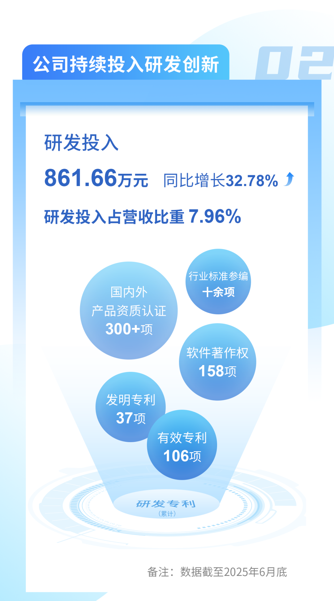 心“馳”安全夢 “誠”信贏天下|馳誠電氣2025可視化半年度報(bào)告