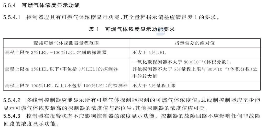 GB16808-2025發(fā)布|可燃氣體報警控制器迎來技術升級