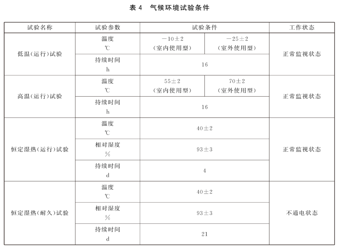 GB16808-2025發(fā)布|可燃氣體報警控制器迎來技術升級