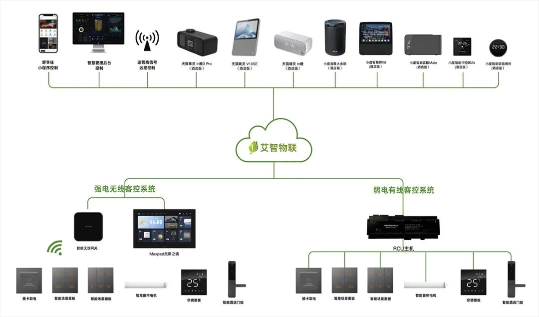 展會(huì)報(bào)道|艾智物聯(lián)攜AI+智慧酒店方案亮相中國(guó)移動(dòng)全球合作伙伴大會(huì)