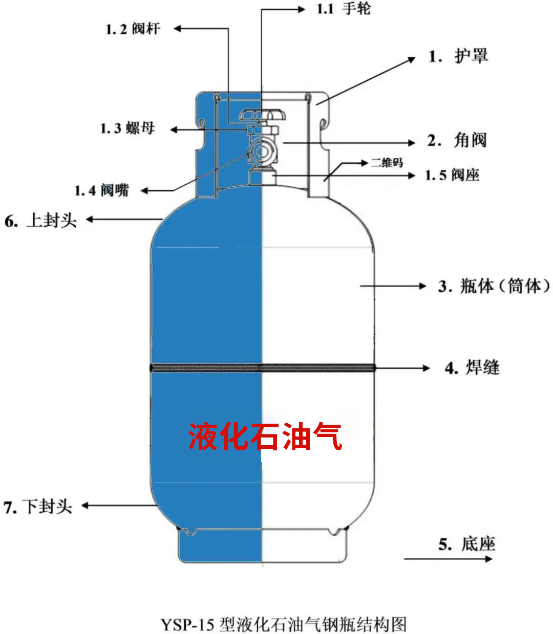 如何安全使用液化氣？液化氣檢測儀管用么？