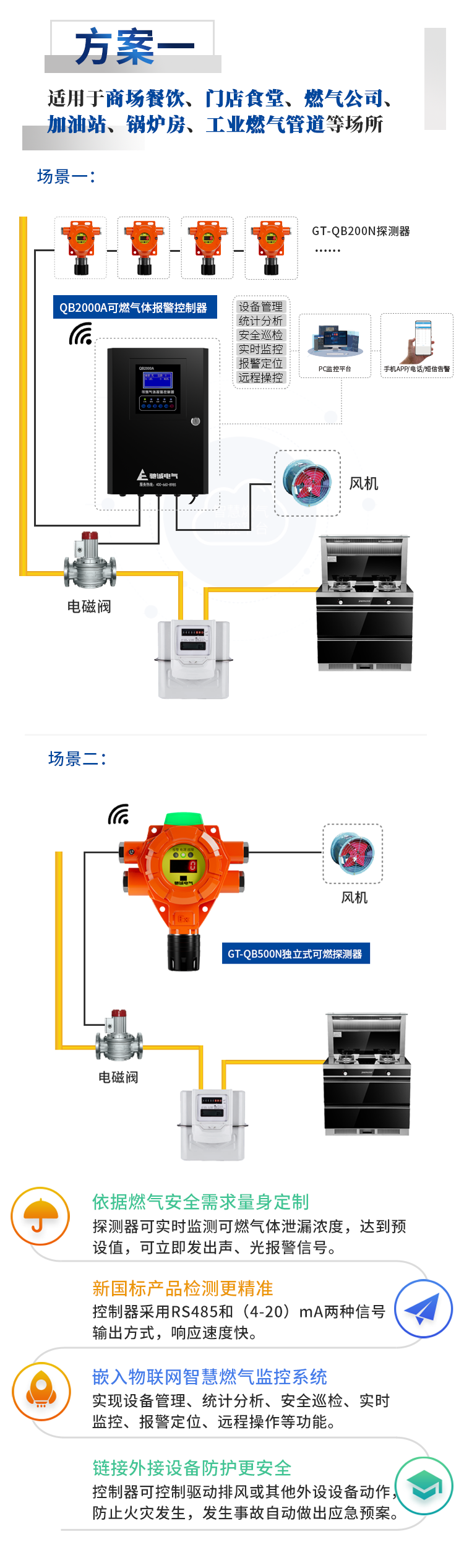 @小型餐飲場所 防火技術(shù)要點：氣體探測器安裝不可少