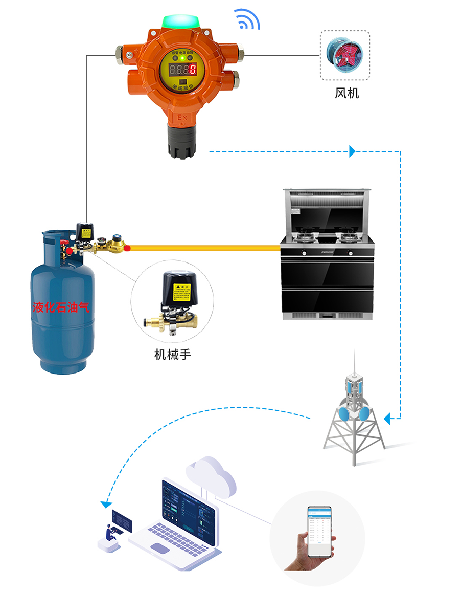 筑牢安全防線：液化氣安全難題如何破解？