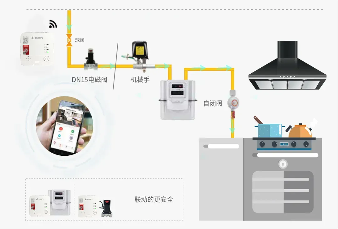 想要安全使用燃氣，遵守七大核心準則