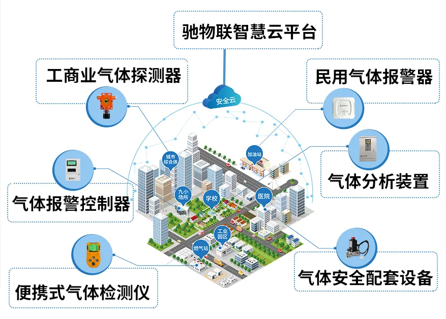  安裝氣體探測器，究竟能帶來哪些實際效益？