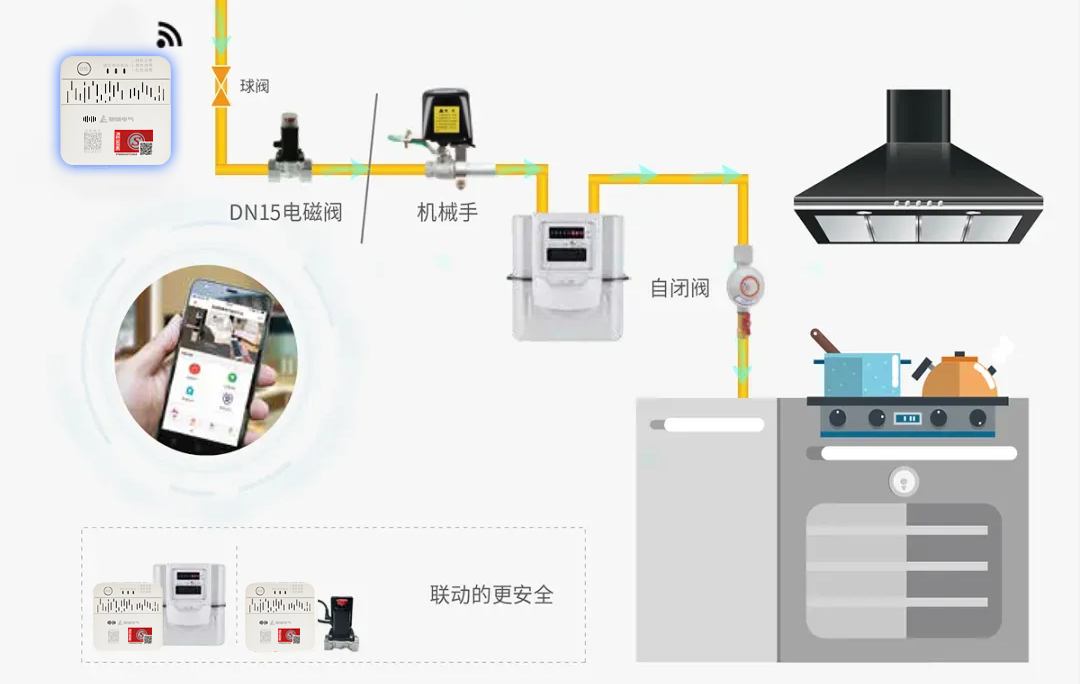 如何正確使用及維護(hù)家用燃?xì)鈭?bào)警器？
