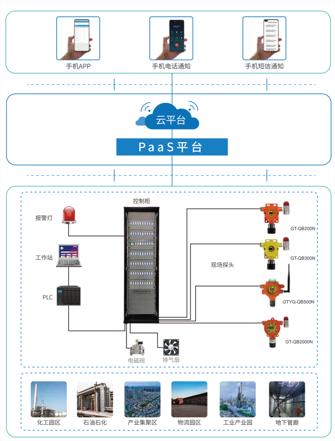 解決方案|鋰電池產(chǎn)業(yè)如何筑牢氣體環(huán)境安全防線？