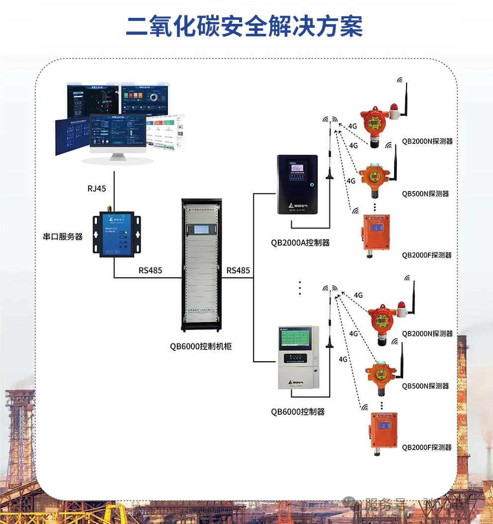 二氧化碳能用來發(fā)電了！一文看懂二氧化碳的應(yīng)用與安全防護(hù)