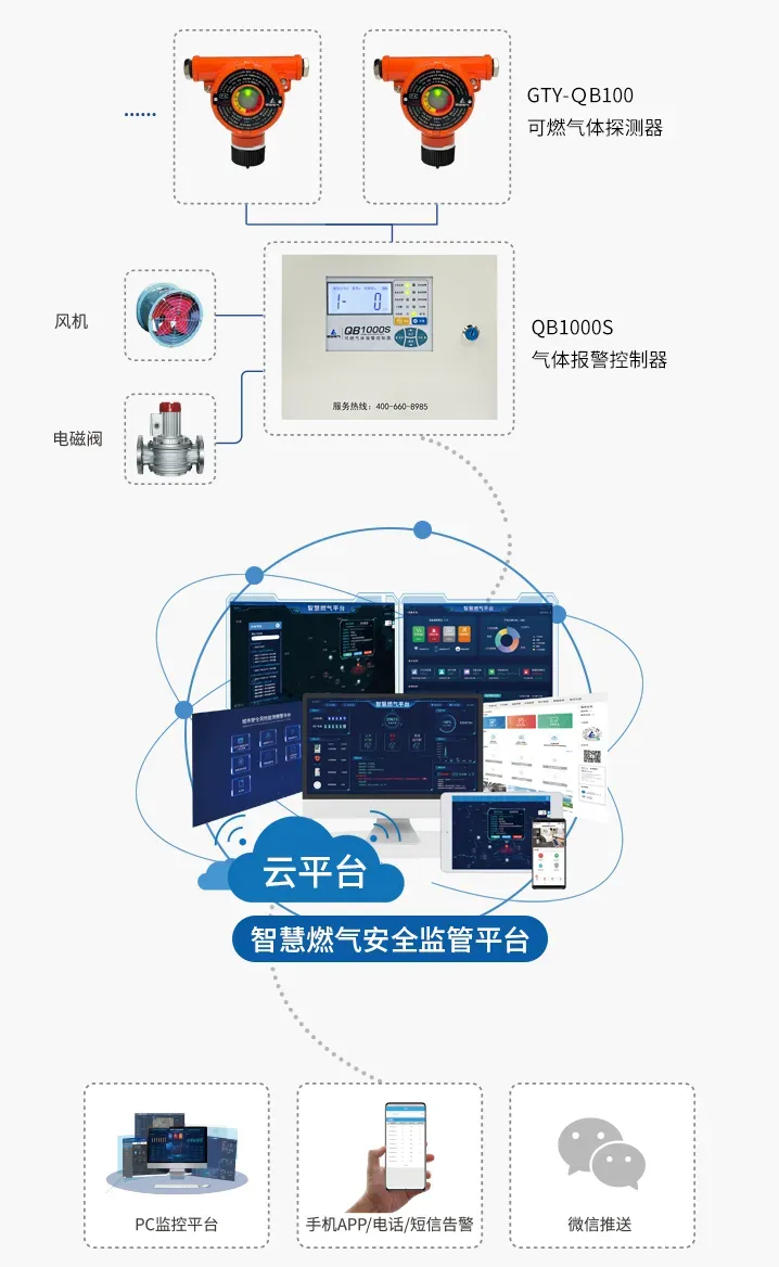 九小場所怎么保障安全生產？看完全文