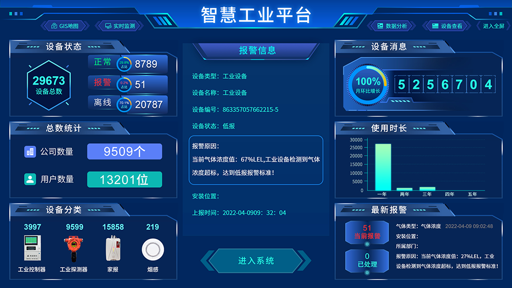 危險(xiǎn)化學(xué)品工廠如何防控重大安全風(fēng)險(xiǎn)？
