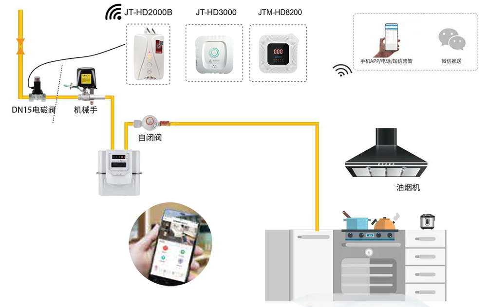 馳誠科普 | 一文看懂家用燃?xì)鈭缶魇鞘裁?（下）
